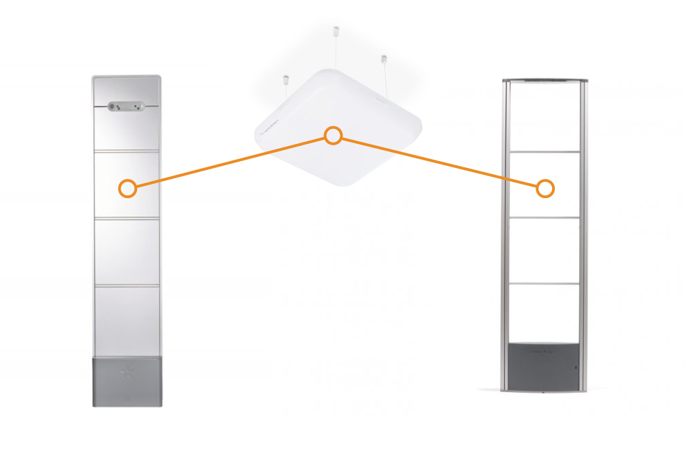 nedap eas intelligent article serveillance